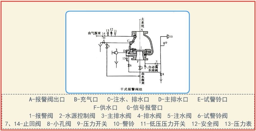 干式报警阀组1.jpg