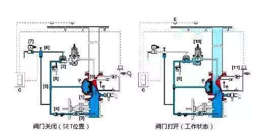 雨淋报警阀组开启、关闭.jpg