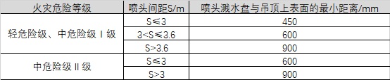 通透性吊顶场所喷头布置要求.png