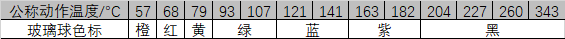 玻璃球喷头玻璃球色标与对应公称动作温度.png