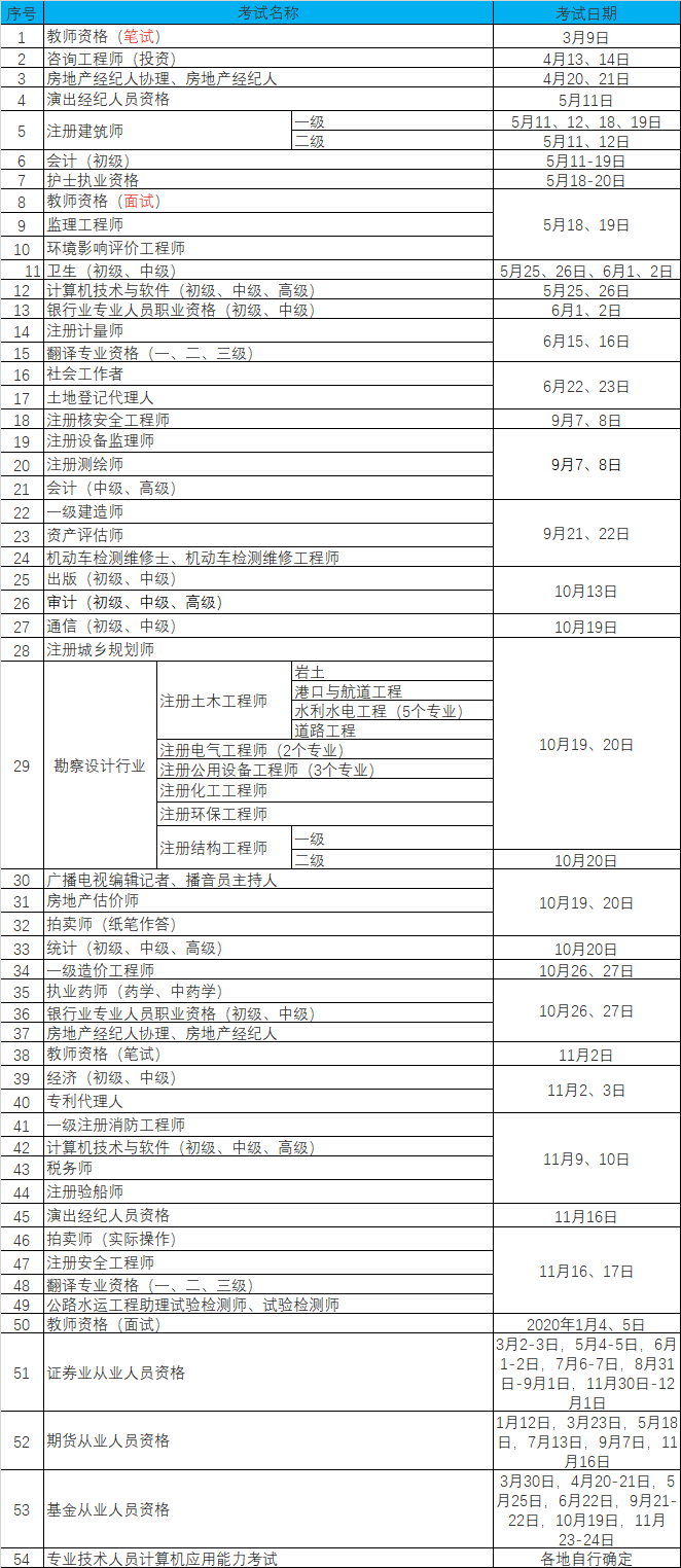 2019年专业技术人员资格考试工作计划.png