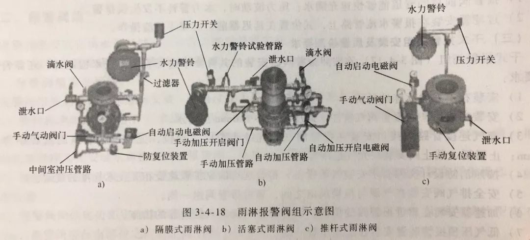 雨淋报警阀组.jpg