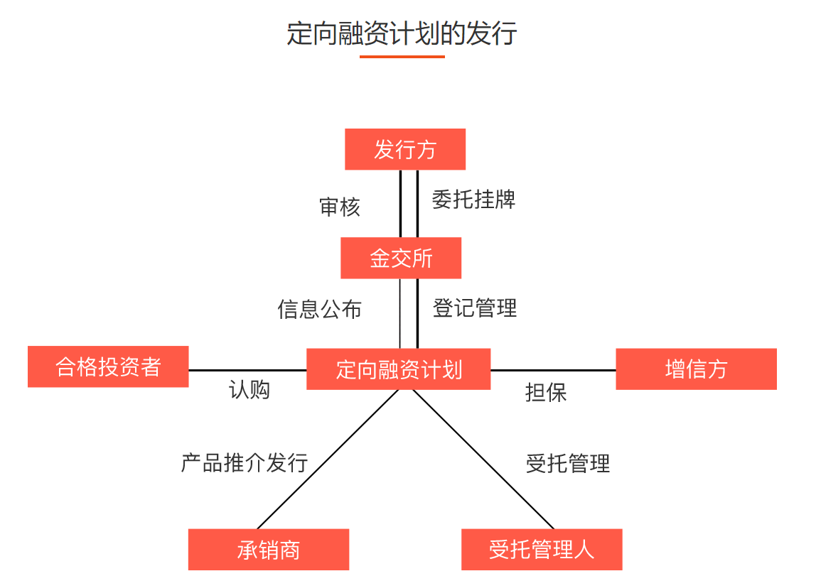 淄博融锋国资运营债权资产政府债定融_淄融咨询