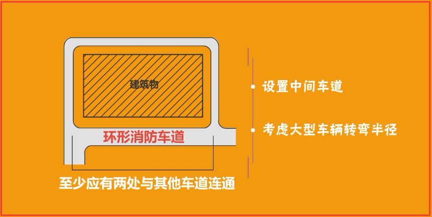 消防车道设置技术要求灭火救援设施