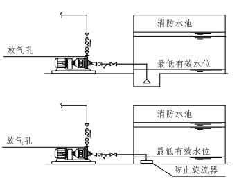 旋流防止器工作原理图片