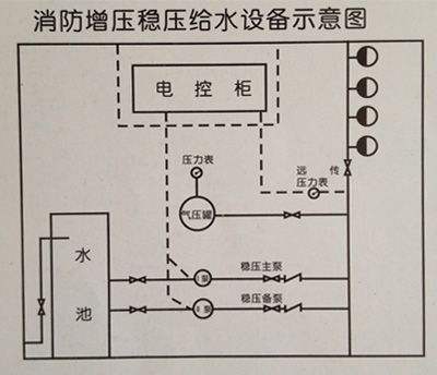 稳压泵图片结构图图片