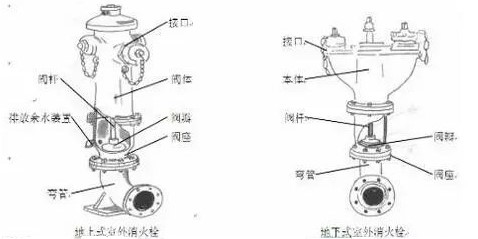 地下式消火栓安装详图图片