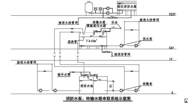 消防水箱系统图纸图解图片