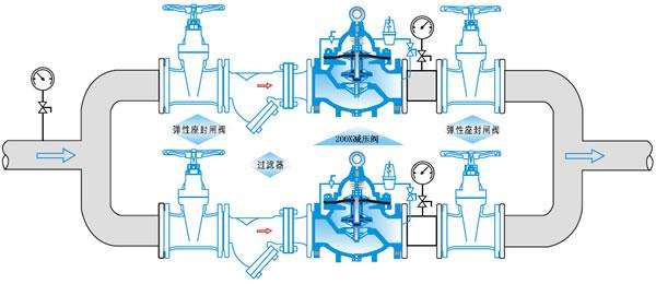 煤气罐减压阀怎么安装图片