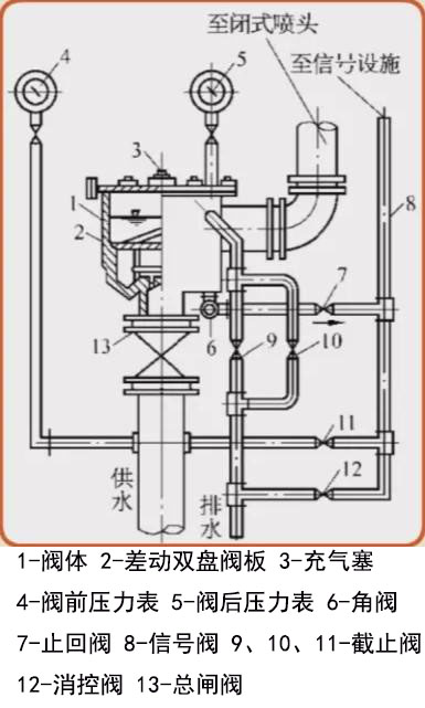 干式报警阀结构图图片