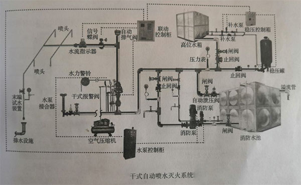 干式消火栓系统图图片